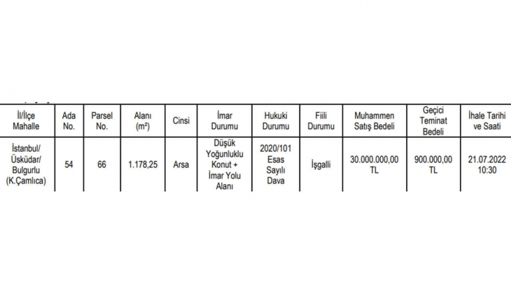 Üsküdar Belediyesi nden arsa fırsatı! Küçük Çamlıca da imarlı arsa satıyor!