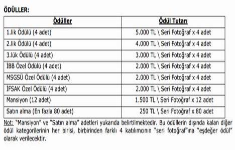 İBB, Mimar Sinan ve İFSAK tan ödüllü fotoğraf yarışması!