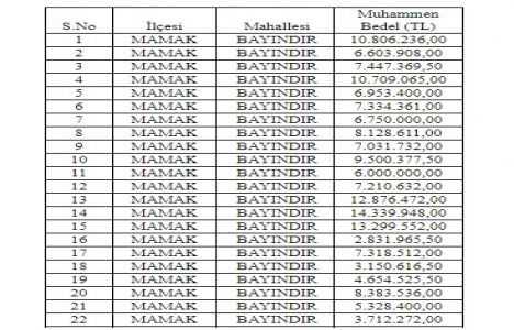 Ankara Büyükşehir den 330 milyon TL ye satılık 25 arsa!