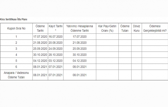 TF Varlık Kiralama nın portföy varlığı 450 milyon TL oldu!