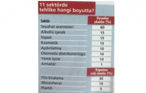 İnşaat sektörü Kovid-19 da nasıl ayakta kaldı?