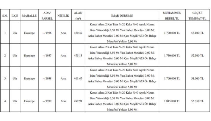 Tatilcilerin gözdesi Muğla da konut alanı imarlı arsalar satılıyor! Sakın kaçırmayın!