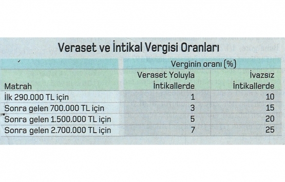 Vergi mükellefleri dikkat! 2020 vergi rehberi!