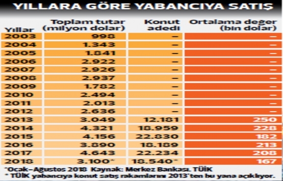 Yabancıların Türkiye’den ev alması kolaylaşacak!