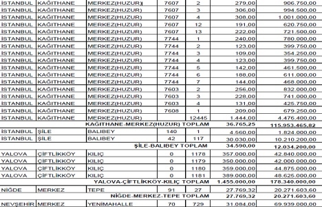 Emlak Konut TOKİ den 1.2 milyar TL ye 110 arsa aldı!