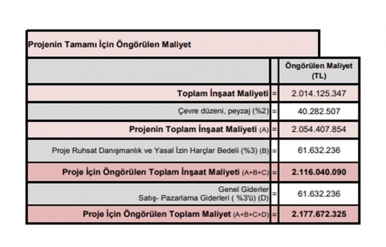 Büyükyalı projesinin değeri ne kadar?