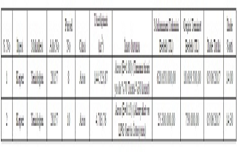 Antalya Şehirler Arası Otobüs Terminali satılıyor!