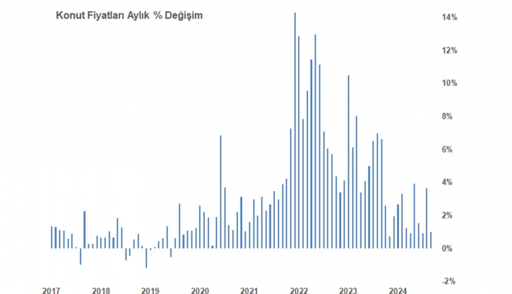Eski banka hazinecisi Evren Kirikoğlu: Şu an çantada canlıyla gidilse, ilan fiyatından yüzde 10 altında ev alınabilir!