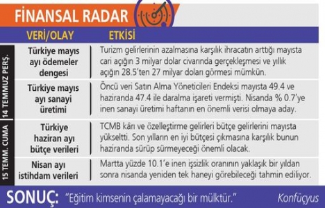 Konut sektörü 5 yıldır dolarla yarışıyor!