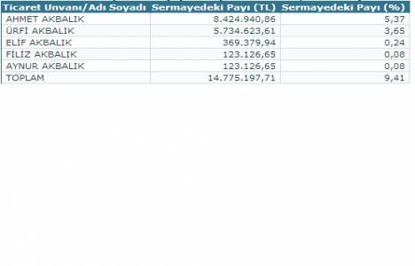 Özak GYO sermayesine dolaylı yoldan sahip olanları yayınladı!