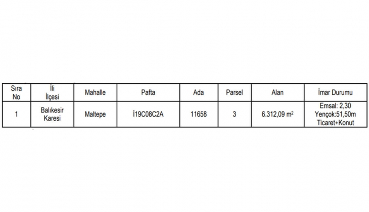 Balıkesir Karesi Belediyesi 104 konut ve 4 adet ticari alan inşa ettirecek! İhalesi 28 Temmuz da!