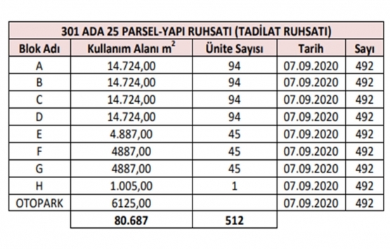Sinpaş GYO, Bursa daki gayrimenkulünü 57 milyon TL ye sattı!