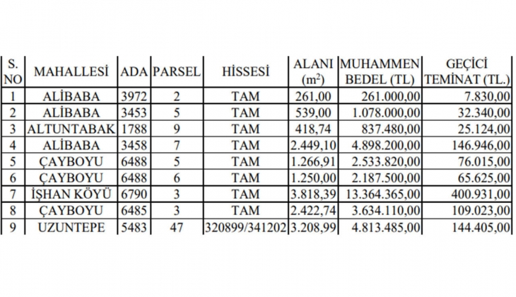 Sivas Belediyesi 9 arsa satacak! Yatırımcılar dikkat!
