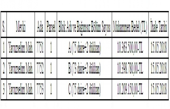 Kayseri Kocasinan da 30.9 milyon TL lik inşaat ihalesi!