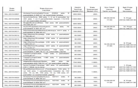 ÖİB 10 ildeki 18 gayrimenkulü özelleştiriyor!