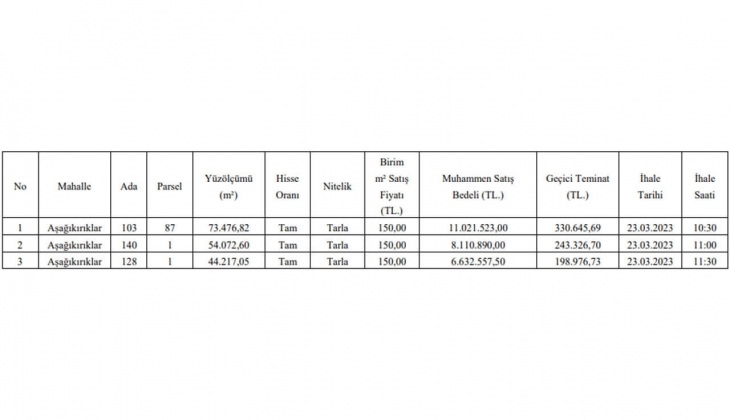 Bergama Belediyesi İzmir de 3 arazi satacak! 