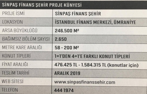 Sinpaş Finans Şehir, yaşamın ve yatırımın yeni adresi!