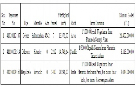 Kocaeli de 32.5 milyon TL ye satılık 3 gayrimenkul!