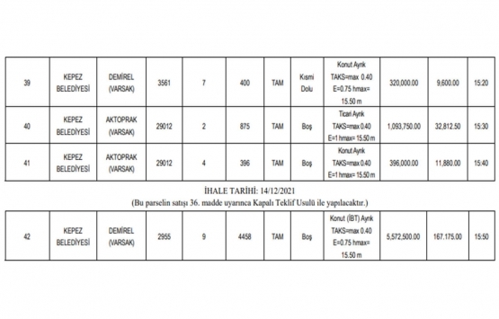Antalya da 32.2 milyon TL ye satılık 42 gayrimenkul!