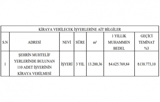 Ankara Büyükşehir Belediyesi 110 iş yerini kiraya veriyor!
