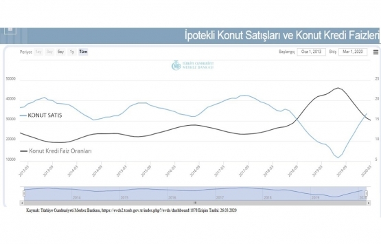 Koronavirüs, (inşaat firmaları için) E-Dönüşüme geçmek için köprüden önceki son çıkış olmasın?