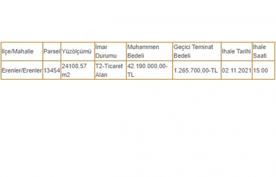 Sakarya Büyükşehir den 42.2 milyon TL ye icradan satılık arsa!