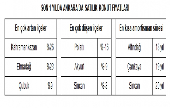 2019 un ilk yarısında emlak piyasası nasıl geçti?