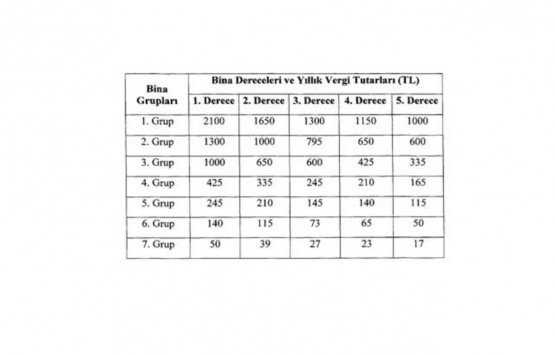 2020 yılı çevre temizlik vergisi fiyatları belli oldu!