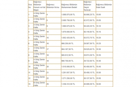 Sakarya Belediyesi nden satılık 28 iş yeri!