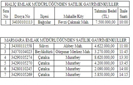 İstanbul da 4 ilçede 36 milyon TL ye satılık 7 arsa!