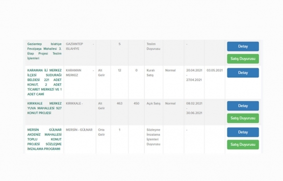 TOKİ den emekliye 2021 fırsatı!