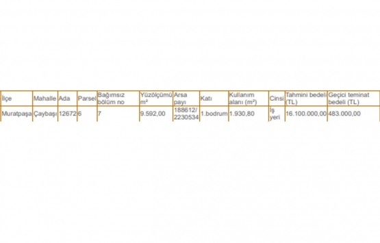 Antalya Büyükşehir den Muratpaşa da 16.1 milyon TL ye satılık iş yeri!