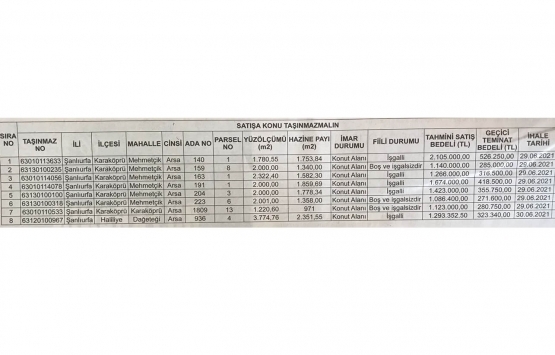 Şanlıurfa Milli Emlak tan 11.1 milyon TL ye satılık 8 arsa!