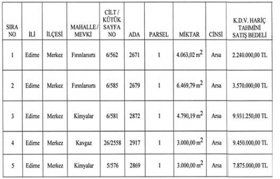Edirne Belediyesi nden 33 milyon TL ye satılık 5 arsa!