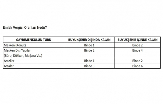 Emlak vergisi ödemelerinde son tarih 1 Haziran!