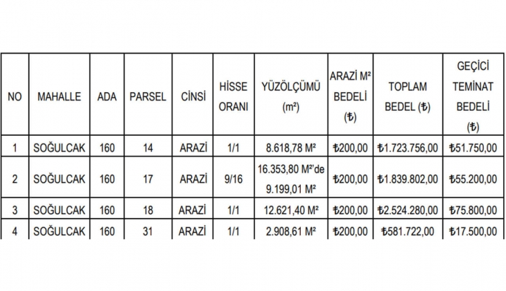 Kahramankazan Belediyesi nden Ankara da satılık 4 arazi! Metrekare fiyatlarına inanamayacaksınız!