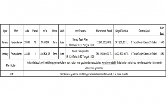 Konya Karatay da 293.4 milyon TL ye satılık 2 arsa!