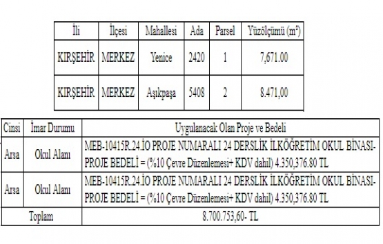 Kırşehir Defterdarlığı arsa karşılığı okul yaptırıyor!