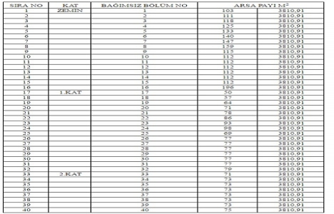 Karabük Belediyesi nden 33 milyon TL ye satılık 59 işyeri!