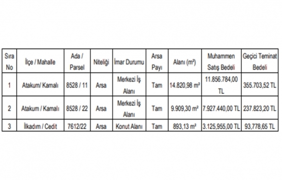 Samsun da 22.9 milyon TL ye satılık 3 gayrimenkul!