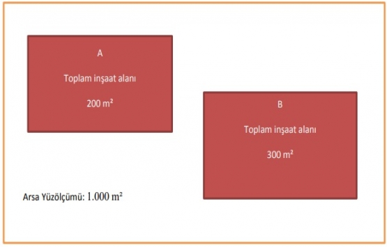 Yapı kayıt belgesi başvurusuna 10 örnek!