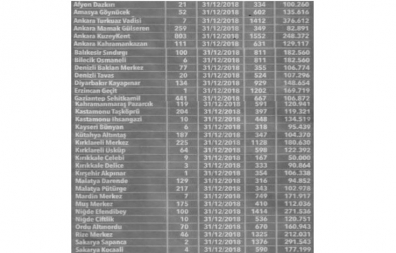 TOKİ den 167 TL taksitle ev fırsatı!
