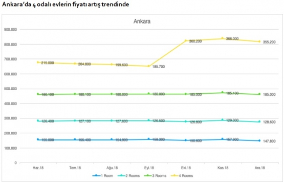 Emlak yatırımı için en uygun şehirler ve ilçeleri!