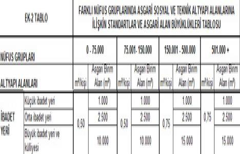 Cami alanları kaç metrekareden başlayacak?