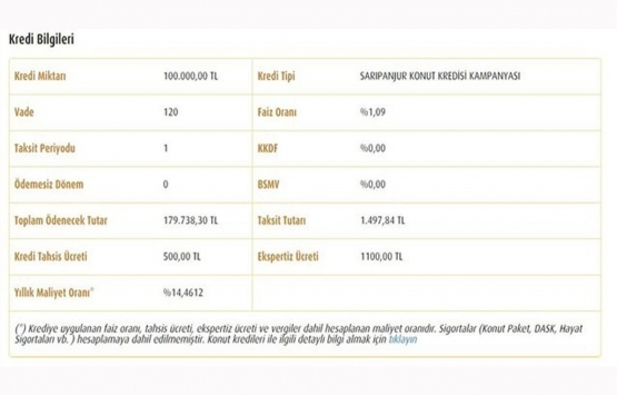 Güncel konut kredisi faiz oranları hesaplaması!