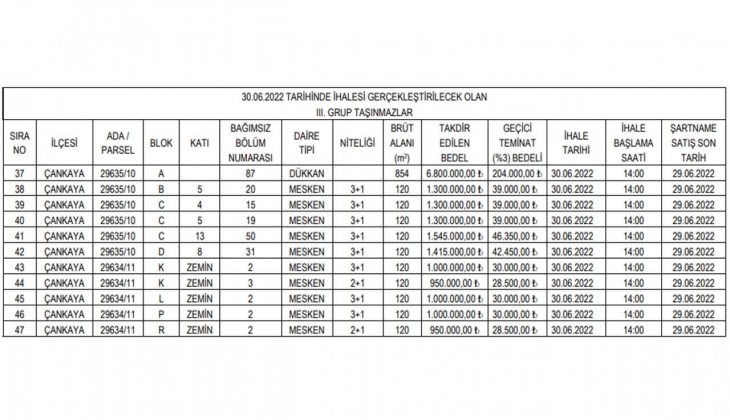 Ankara Büyükşehir den büyük fırsat! Çankaya daki 46 konut ve 1 dükkanı satıyor! 2+1, 3+1 ve 4+1 leri sakın kaçırmayın!