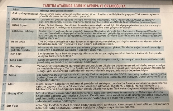 Markalı konut üreticileri yabancı yatırımcıya yöneldi!