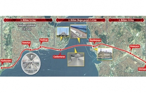 25 soruda Avrasya Tüneli!