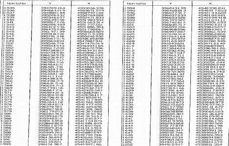 Kanal İstanbul resmi güzergah koordinatları!