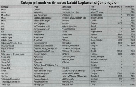 Emlak satışları rekora koşacak!